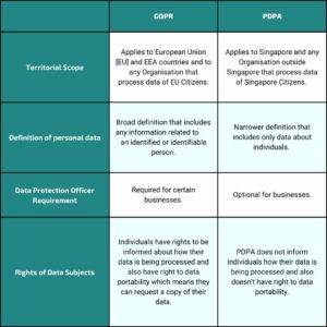 GDPR Vs PDPA : Understanding The Differences