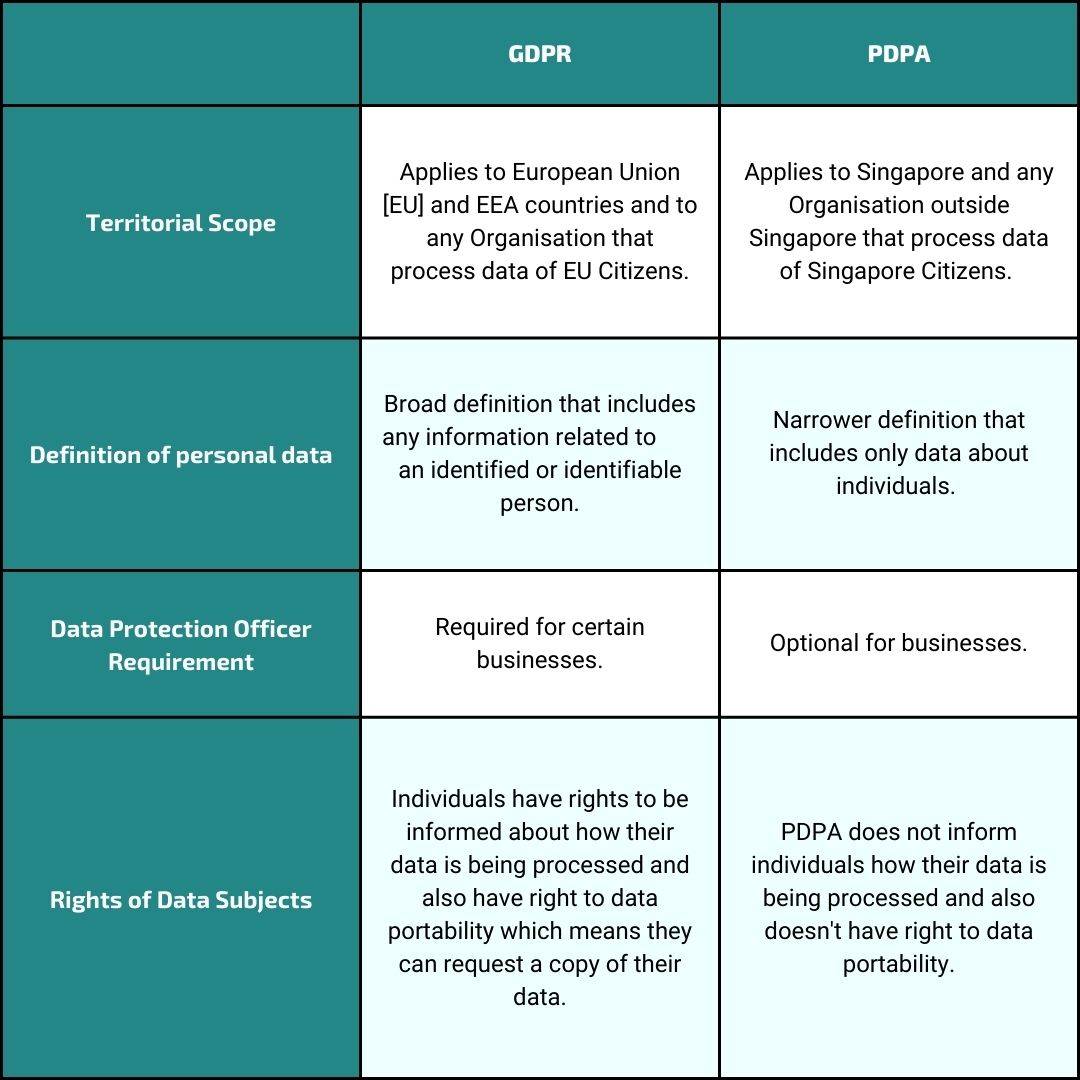 GDPR vs PDPA : Understanding the Differences