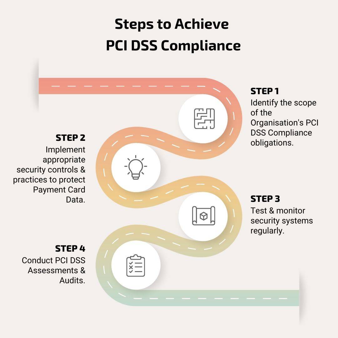 Who Does PCI DSS Apply ? A Business Guide