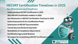 HECVAT Certification Timelines in 2025: Key Milestones and Deadlines