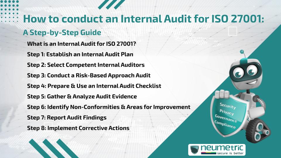 How to conduct Internal Audit for ISO 27001: A Step-by-Step Guide