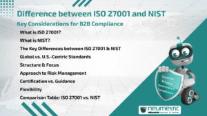 Difference between ISO 27001 and NIST: Key Considerations for B2B Compliance