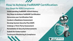 How to Achieve FedRAMP Certification: Key Steps for B2B Compliance