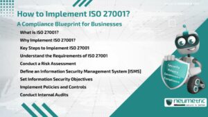 How to implement ISO 27001? A Compliance Blueprint for Businesses