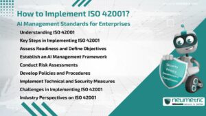 How to Implement ISO 42001? AI Management Standards for Enterprises