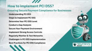 How to implement PCI DSS? Ensuring Secure Payment Compliance for Businesses