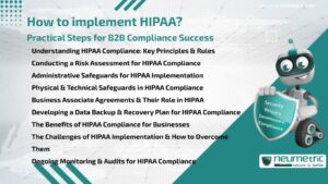 How to implement HIPAA? Practical Steps for B2B Compliance Success