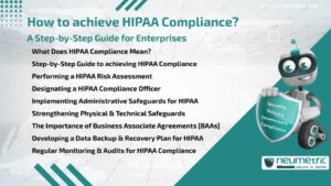 How to achieve HIPAA Compliance? A Step-by-Step Guide for Enterprises