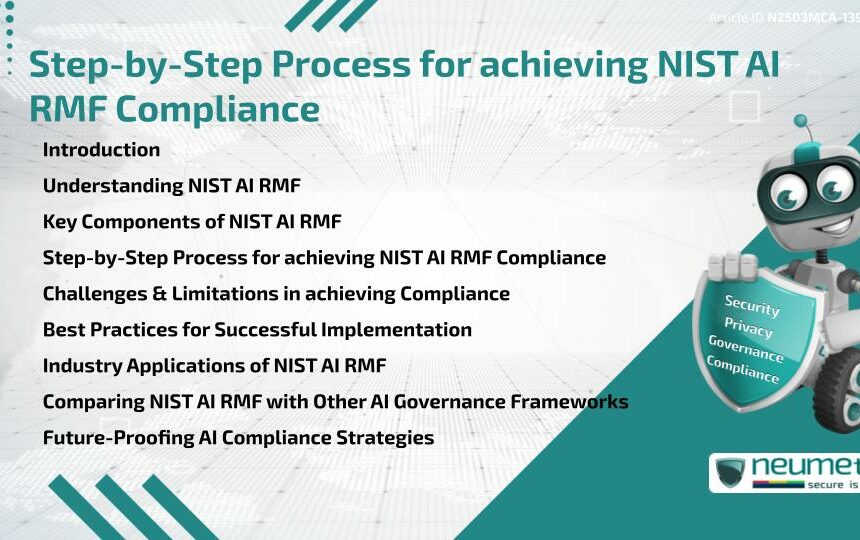 Step-by-Step Process for achieving NIST AI RMF Compliance