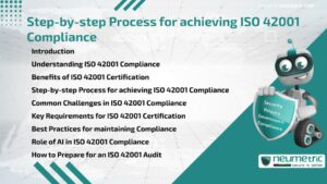 Step-by-step Process for achieving ISO 42001 Compliance