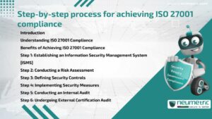 Step-by-Step Process for achieving ISO 27001 Compliance