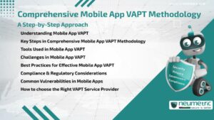 Comprehensive Mobile App VAPT Methodology: A Step-by-Step Approach