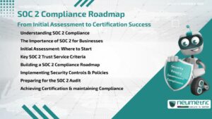 SOC 2 Compliance Roadmap: From Initial Assessment to Certification Success